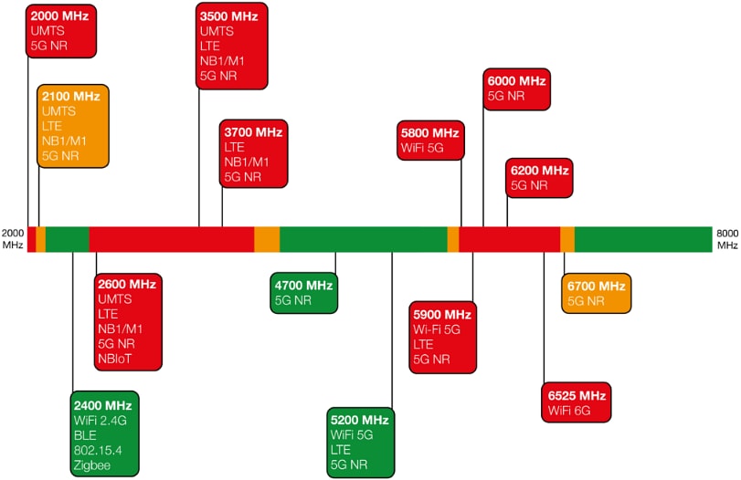 Block Diagram - Siretta Delta 45 2.4GHz BLUETOOTH®/Wi-Fi® Stubby Antenna